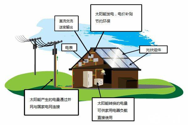 太阳能控制器