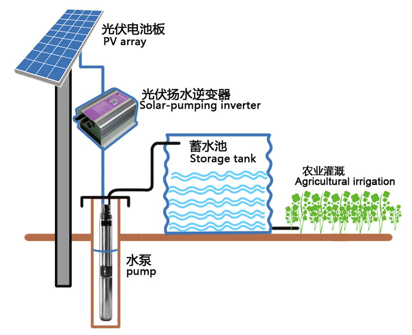 太阳能水泵系统