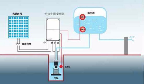 太阳能水泵系统