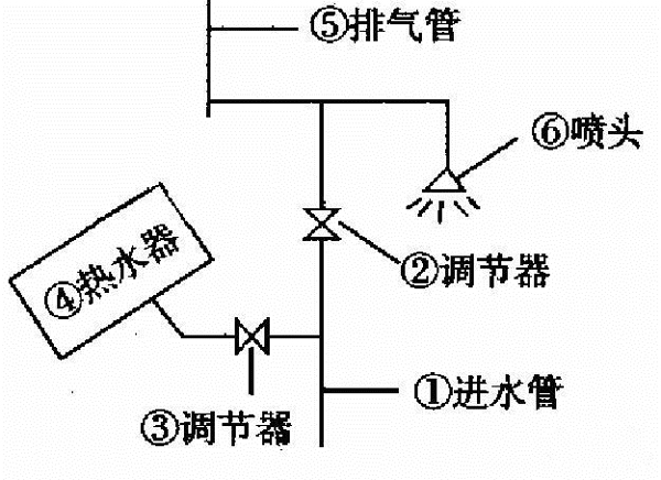太阳能控制器
